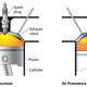 Illustration for article titled The Truth About Gas! Does Premium Fuel Perform Better?